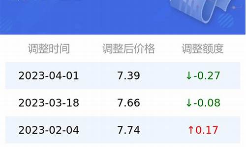 太原市今日油价92号_太原市92号油价是多少