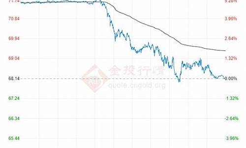 5月5日油价调整_2022年5月4日油价查询