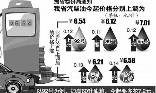 92油价调整日_92油价今再次上调