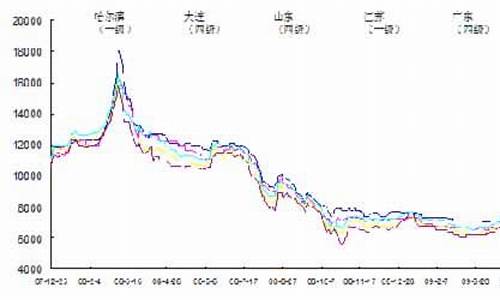 今日大豆油价格行情是涨是跌生意社_今日大豆油价格行情