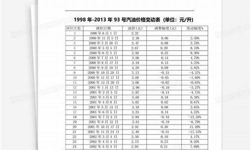 宜昌93号汽油价格_宜昌95号汽油今天价格