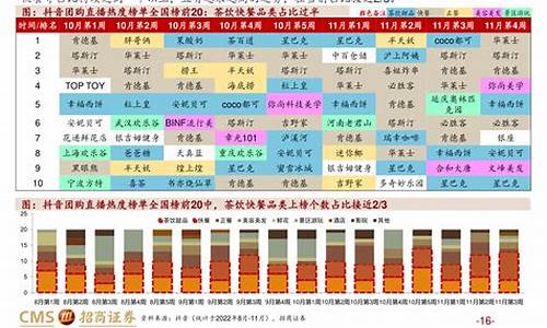 2014年油价最高多少一升_2014年油价多少钱一升