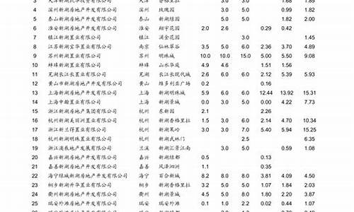 青岛今日油价调整最新消息表_青岛今日油价调整最新消息