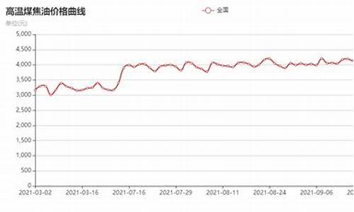 焦油价格今日最新消息_焦油价格