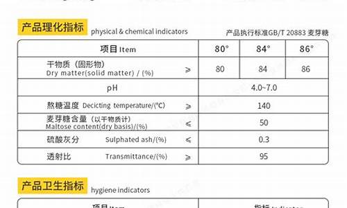 甲醇汽油m50与汽油相比_m50甲醇汽油价格