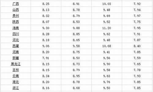 今天重庆柴油价格是多少_今天重庆柴油价格