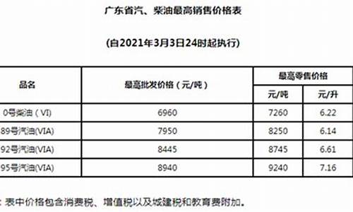 2021年3月油价上涨_2021年3月油价表