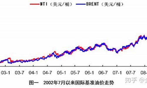 石油价格最新走势_石油价格走势预判