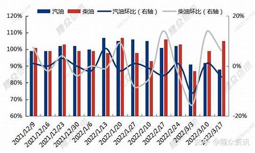 原油价格继续上涨_原油价格连续上涨