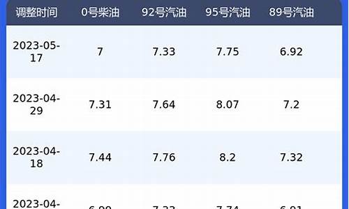 2018汽油价格一览表_2018汽油价格一览表及图片