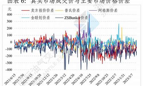 燃料油价格走势图_燃料油价格最新消息最新