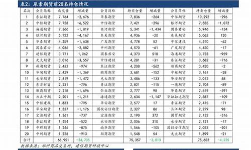 5月31日油价调整表_5月31日汽油价格