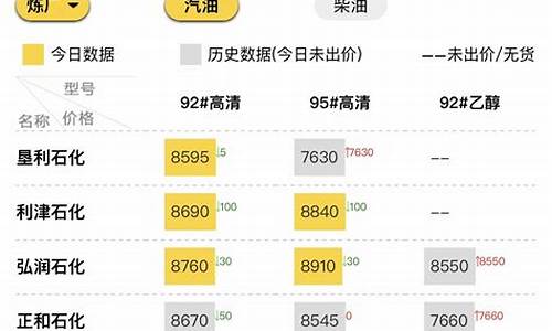 山东柴油价格走势图_山东柴油价格今日价格表查询