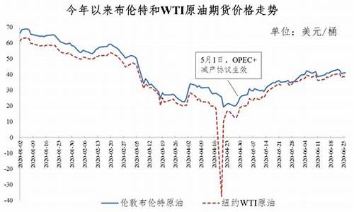 2020年4月油价查询_2020年4月油价价格表最新