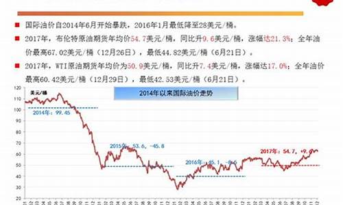 09年30号市场原油价格_2009年93号汽油价格