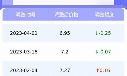 南京今日汽油价格_南京今日汽油价格92多少钱一升啊