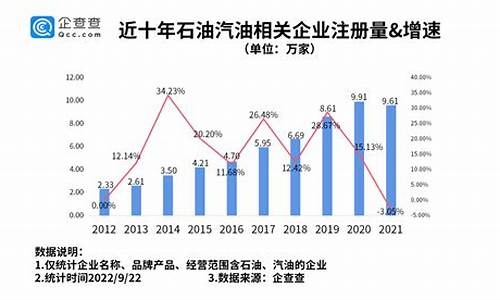 2008年柴油价格_2008柴油价格