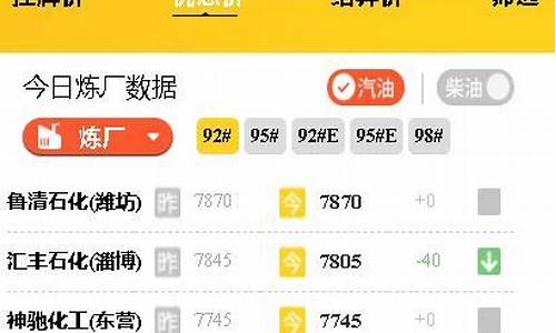 今日成品油价格汽油价格查询_今日成品油价格调整