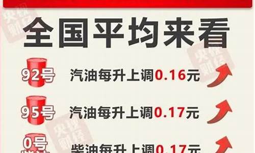 今晚油价最新消息表_今晚油价涨价了吗