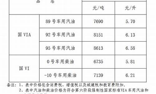 明天油价上涨多少钱_明天油价格是多少