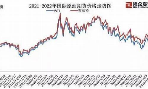 油价上调2024_油价上调200