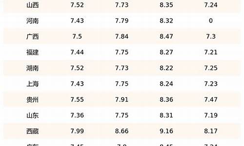 8月柴油价格_2021年八月柴油价格