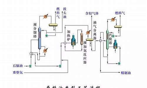 汽油生产工艺_汽油制造工艺