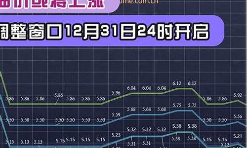 12月31日油价上涨_12月31日油价上涨多少