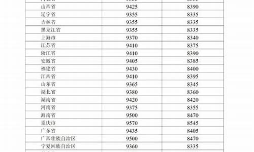 四川省巴中市油价查询_巴中市油价