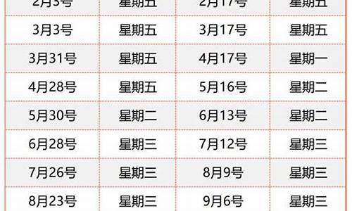 长沙最新油价调整最新消息_长沙实时油价查询