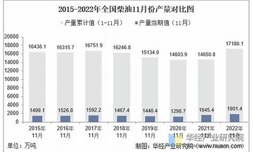 2024年1月份柴油价格一览表最新_20204月柴油价格