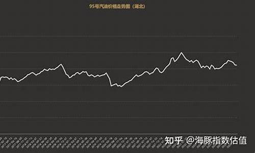 汽油价格 走势_汽油价格走势详解