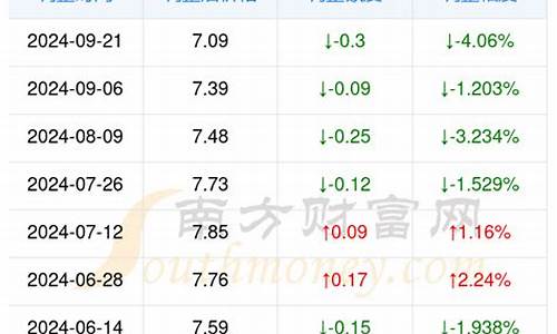 15日汽油价格_15今日油价