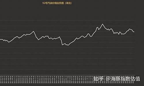 2014汽油价格走势_2014汽油价格多少一升