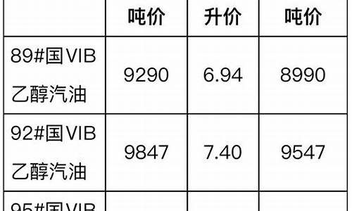 江苏汽柴油价格表_江苏省汽柴油最新价格