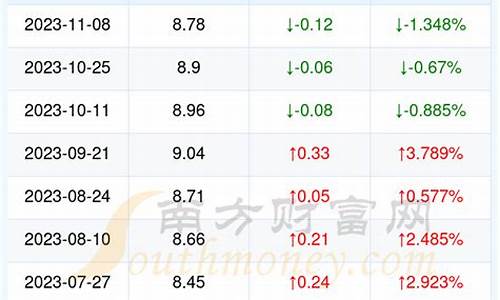 湖北今日油价查询_湖北今日油价查询最新消息